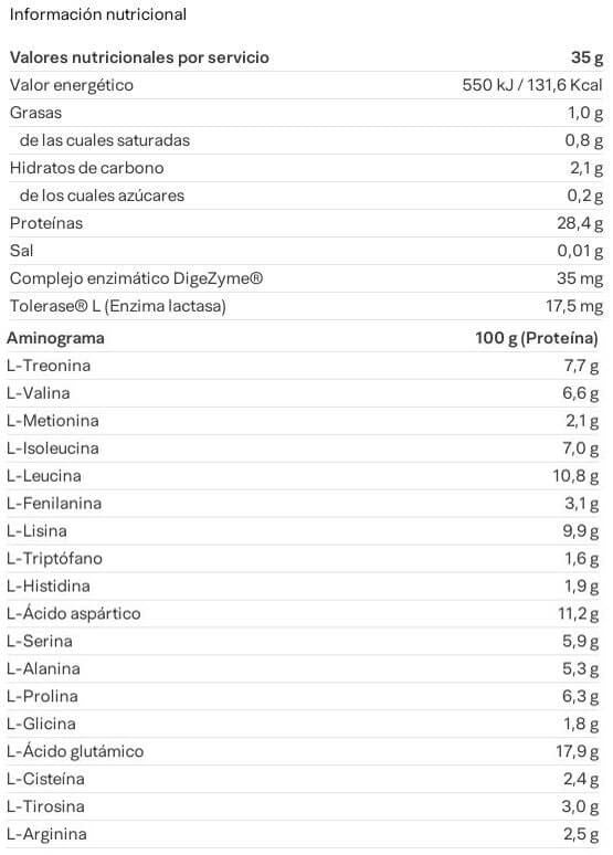 Información nutricional