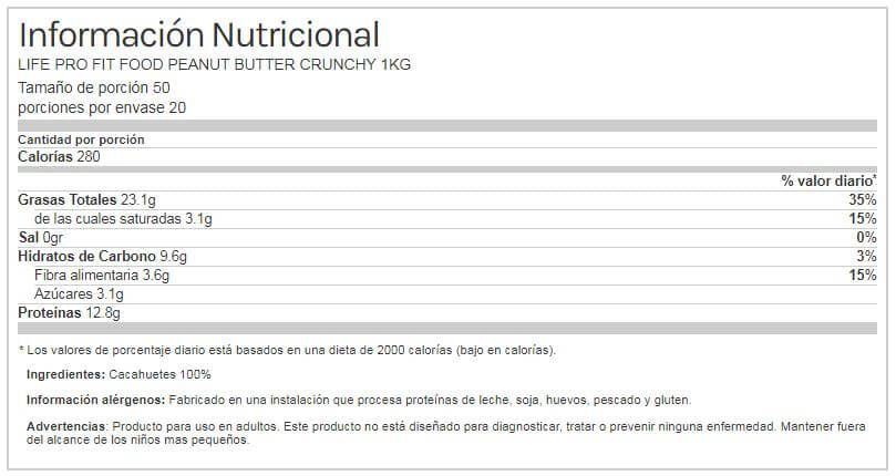 Información nutricional