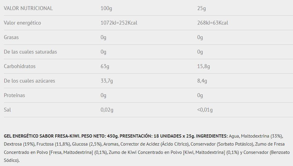 Información nutricional