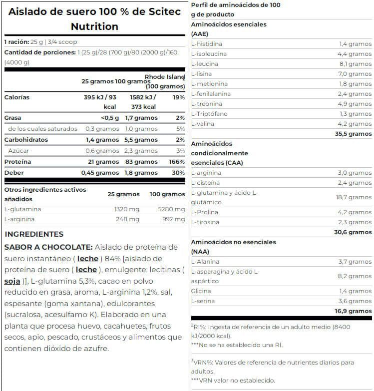Información nutricional
