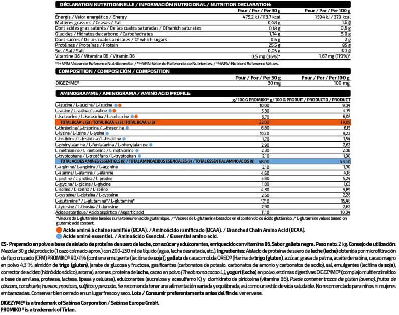 Información nutricional