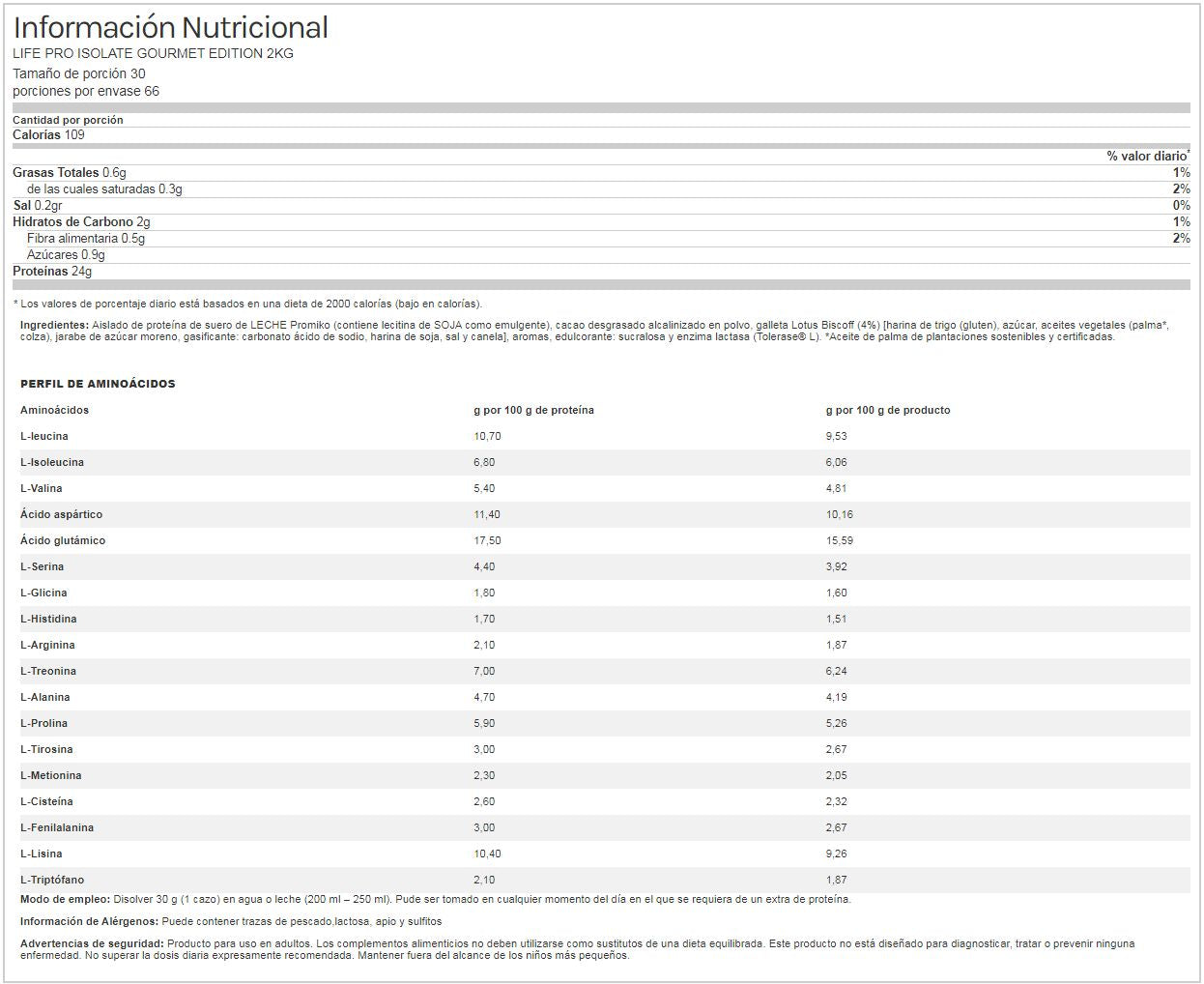 Información nutricional
