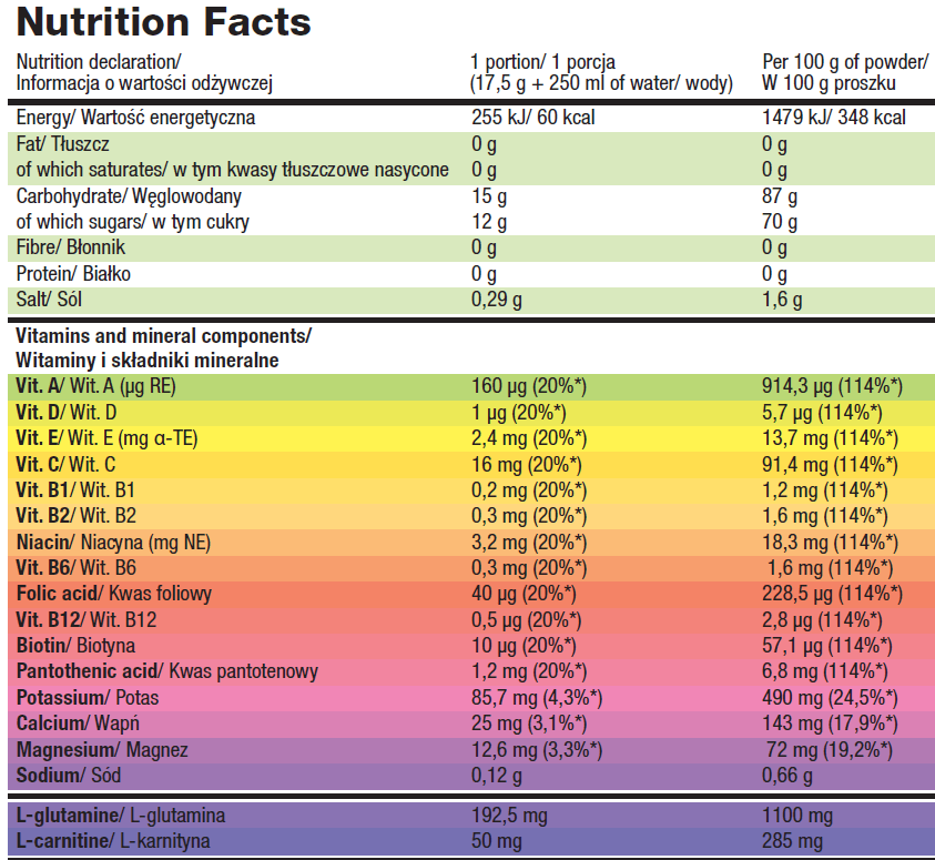 Información nutricional