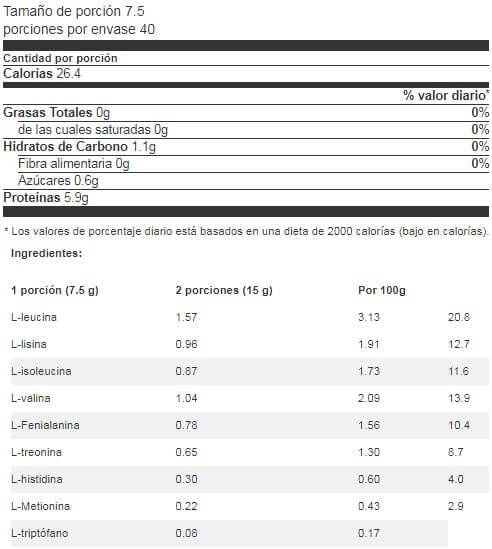 Información nutricional