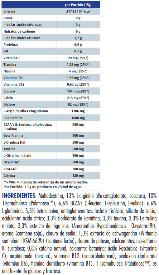 Información nutricional