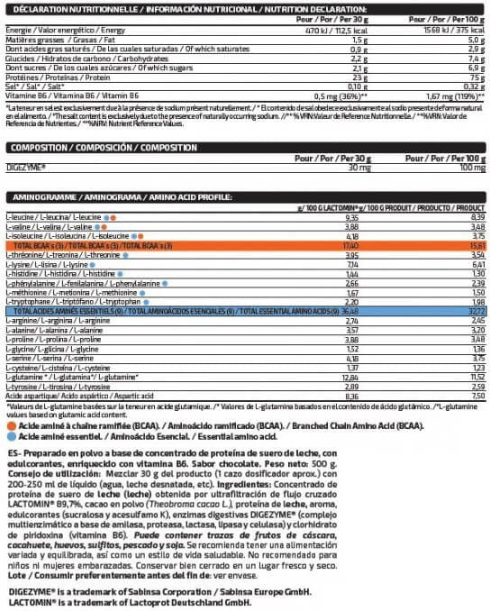 Información nutricional