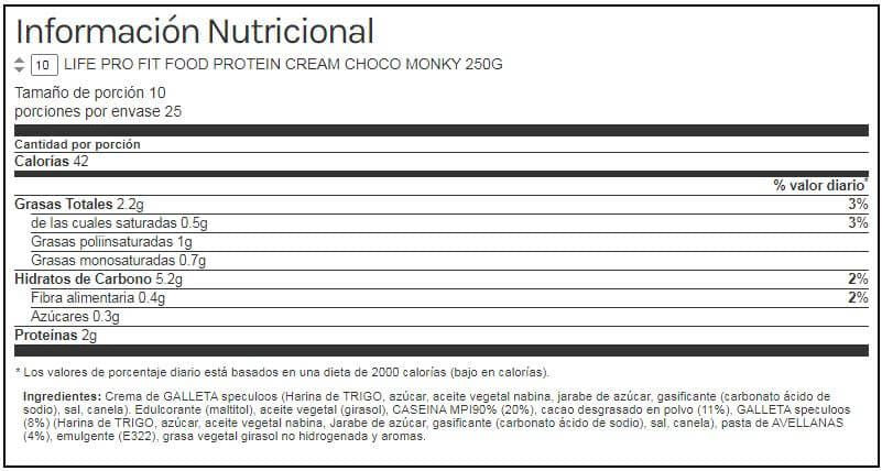 Información nutricional