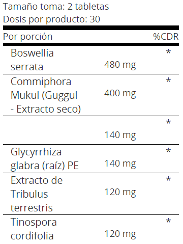 Información nutricional
