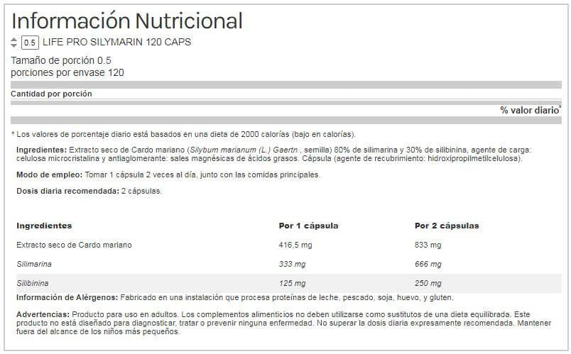 Información nutricional