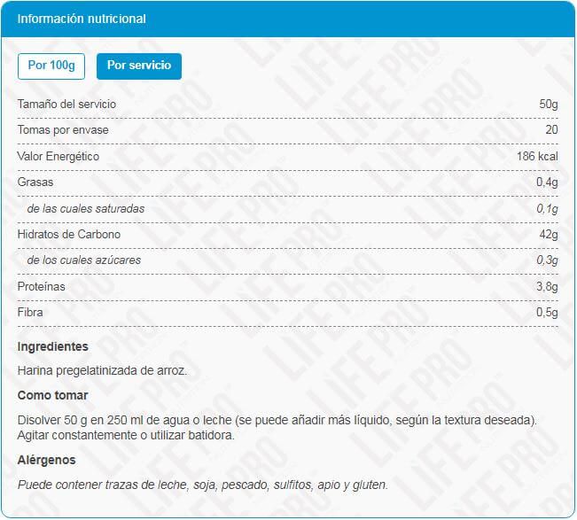 Información nutricional