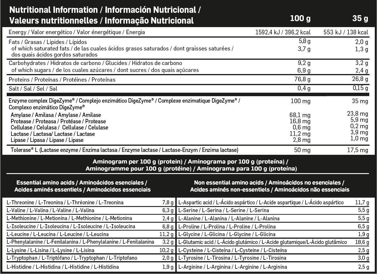 Información nutricional