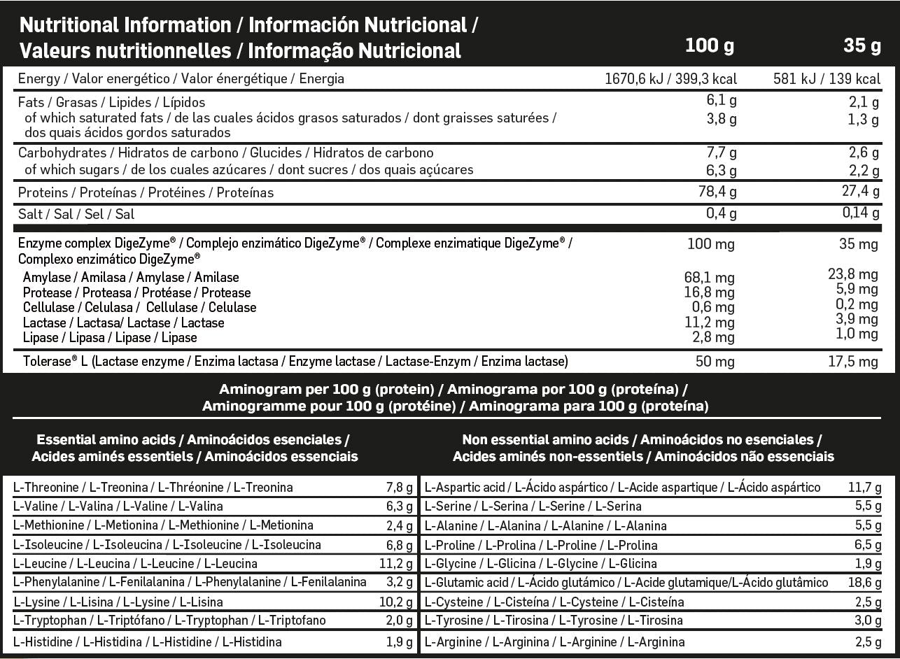 Información nutricional