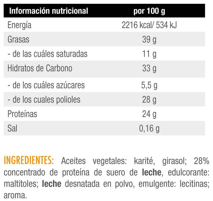 Información nutricional